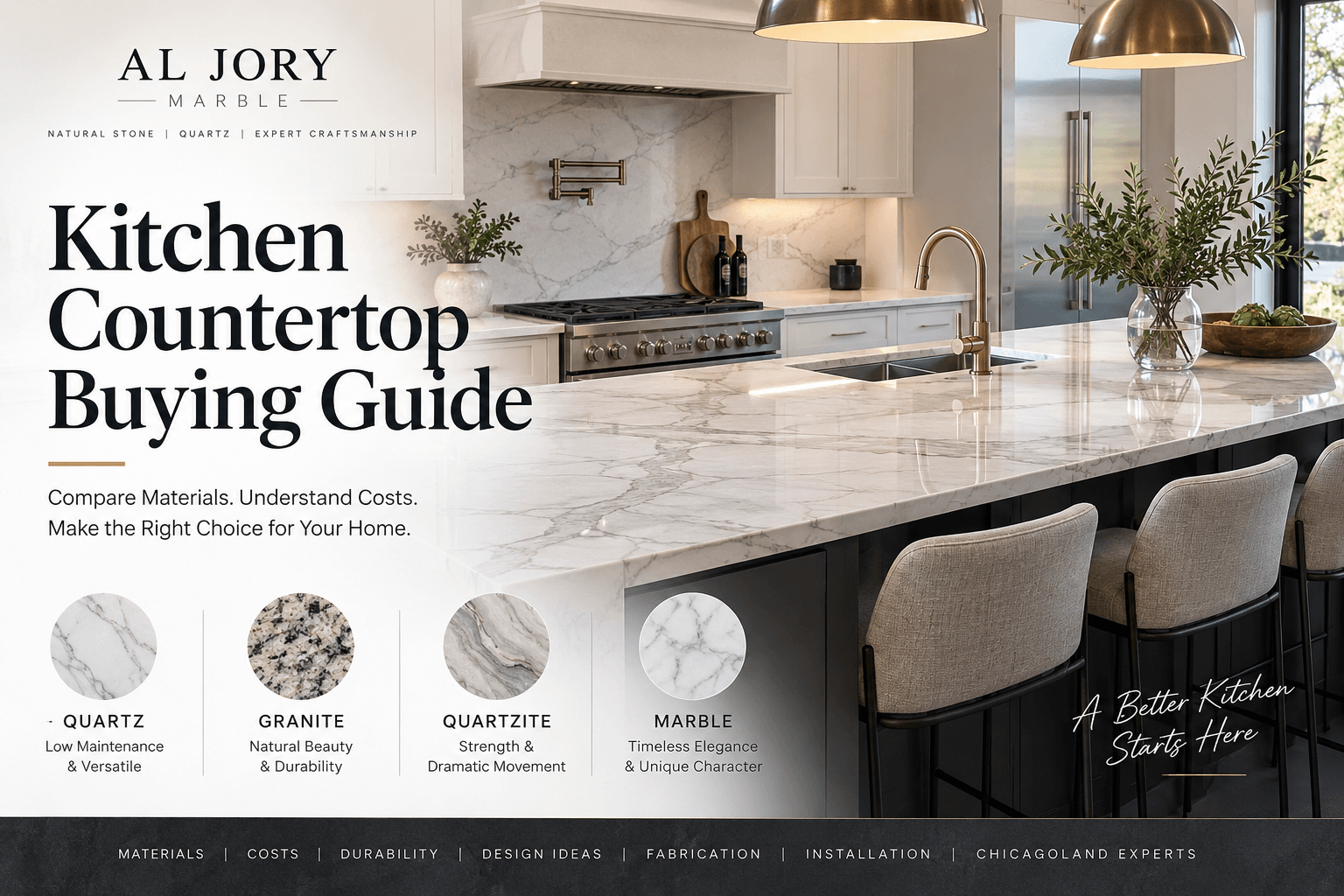Kitchen Countertop Buying Guide for quartz, granite, quartzite and marble countertops