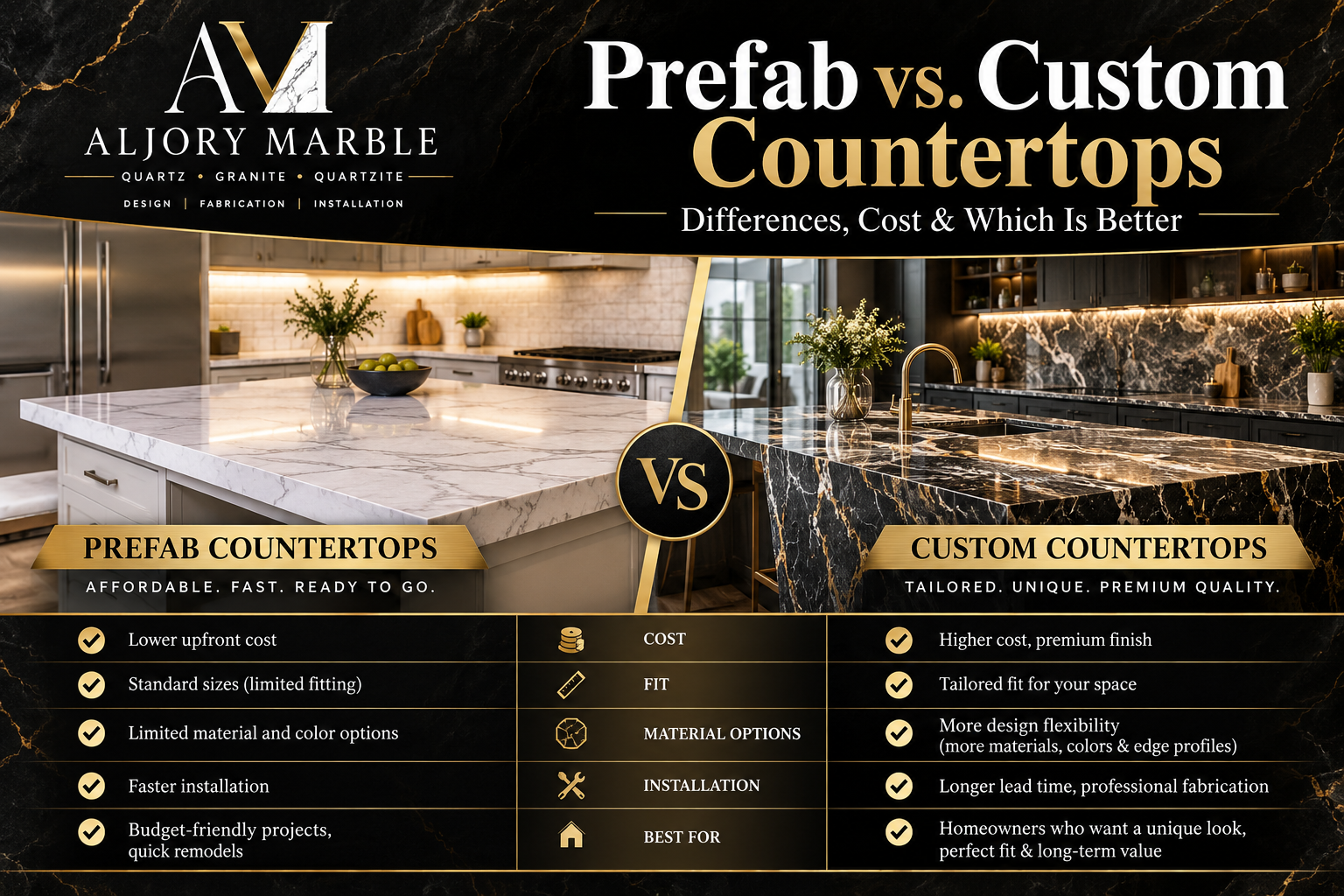 Prefab and custom countertops comparison showing standard countertop pieces versus custom fabricated stone for a kitchen