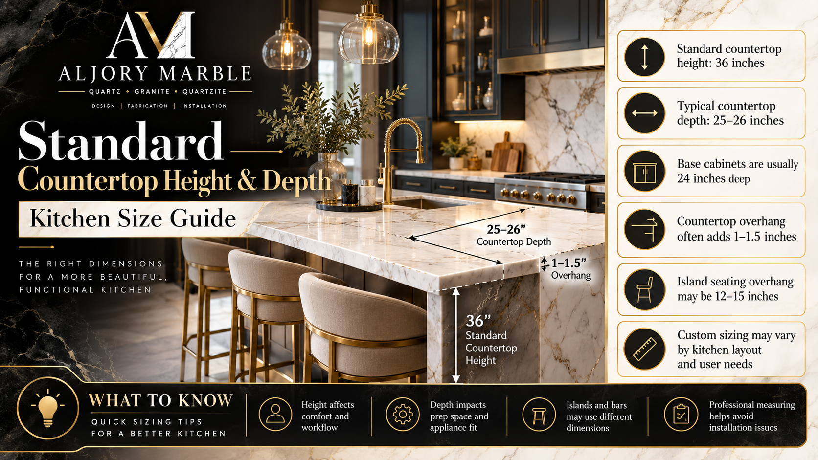 Kitchen countertop dimension guide showing standard counter height, countertop depth, island size and seating overhang